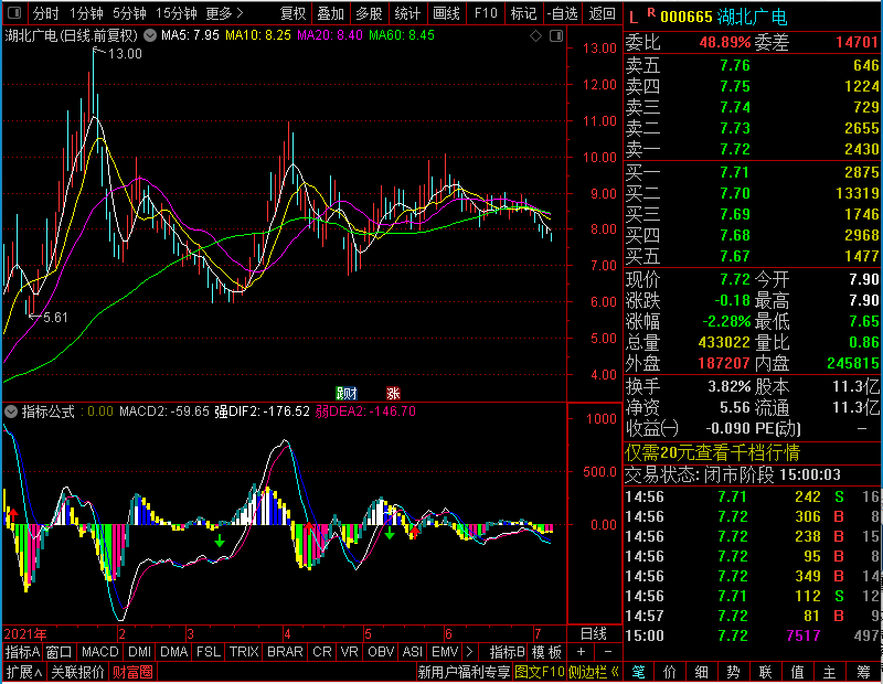 通达信超前MACD副图无未来无密码未加密选股指标公式源码