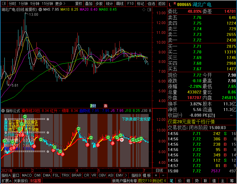 通达信多空操盘铁律主图未加密选股指标公式源码