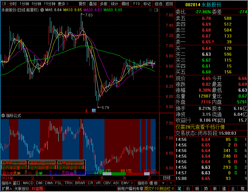 通达信波段+资金主图未加密选股指标公式源码