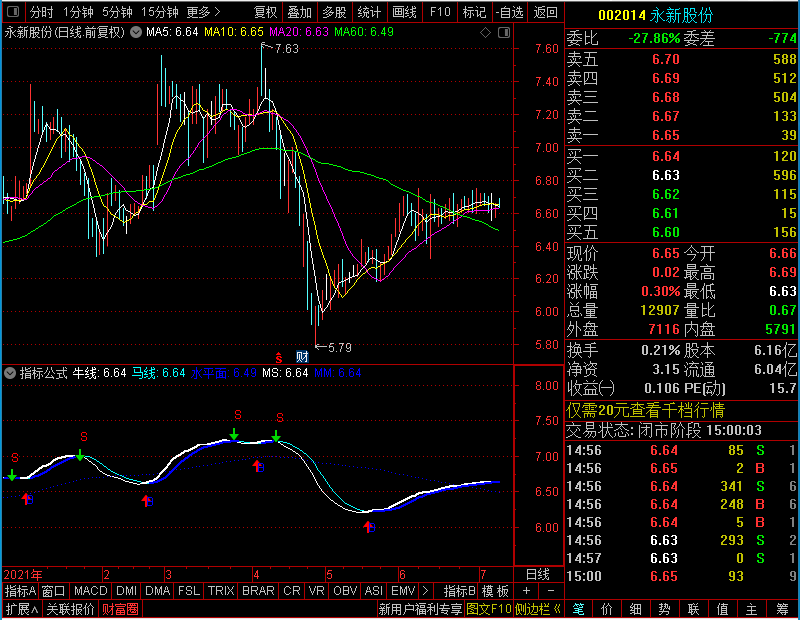 通达信牛马BS波段主图未加密选股指标公式源码