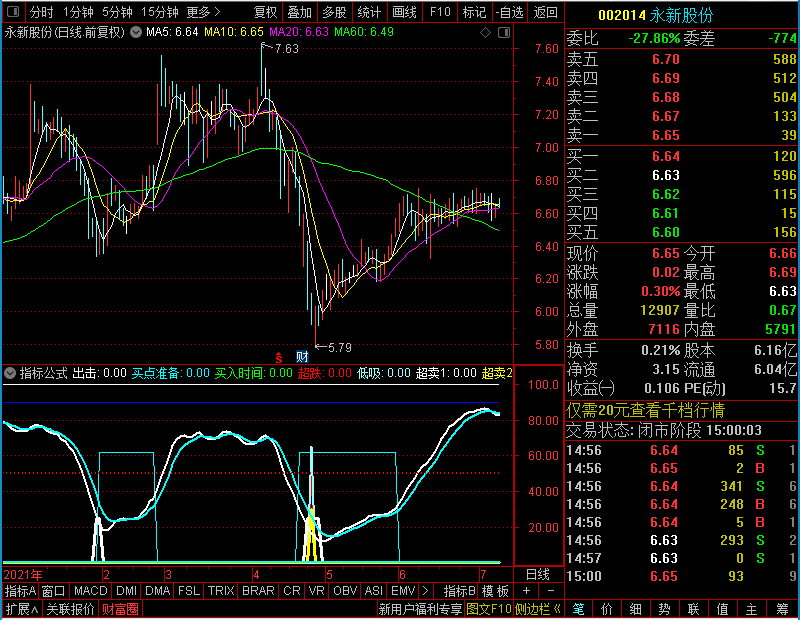通达信超跌低吸出击副图未加密选股指标公式源码