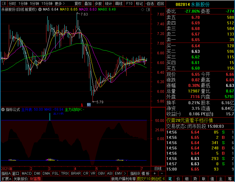 通达信专做拉升主升浪走妖的票副图未加密选股指标公式源码