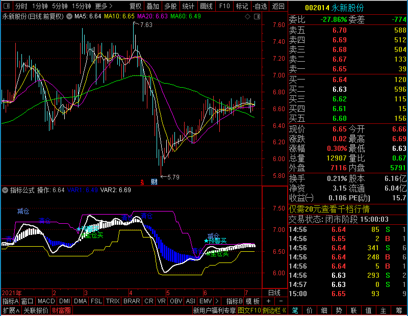 通达信波段预警副图未加密选股指标公式源码