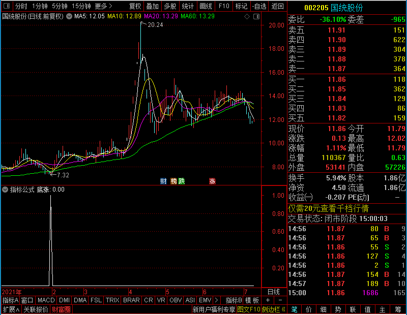 通达信底部出手副图/预警近期成功率颇高积小胜为大胜未加密选股指标公式源码