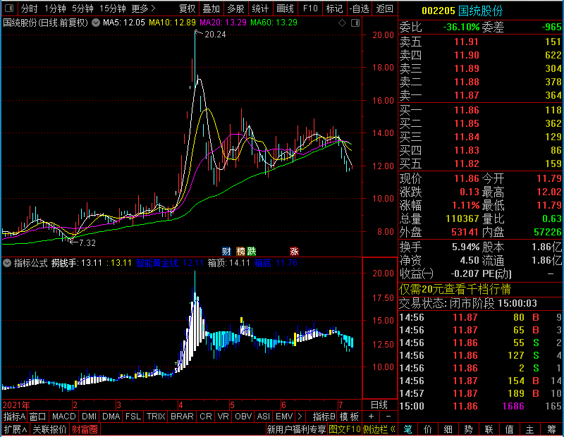 通达信2万到2000万实战波段实战王副图无未来未加密选股指标公式源码