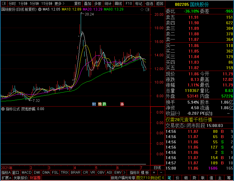 通达信精准双龙抄底副图/预警未加密选股指标公式源码