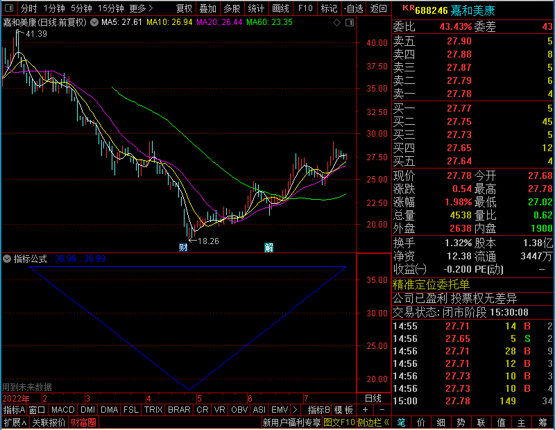 通达信对称（等腰）三角形主图画线未加密选股指标公式源码