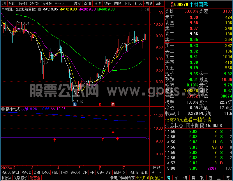 通达信散户跟涨主图未加密选股指标公式源码