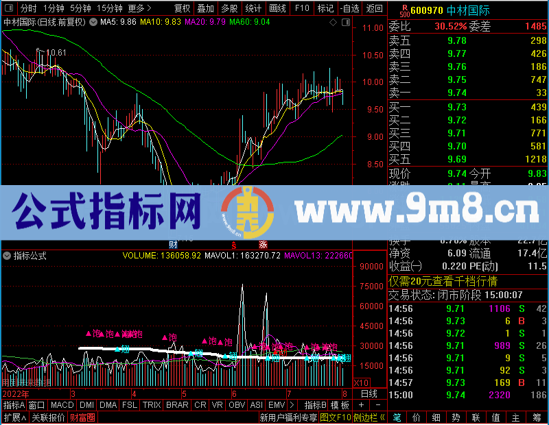 通达信青松红牛主图+量无铭翘冲关+强弱方向+强弱趋势（主图+副图）未加密选股指标公式源码