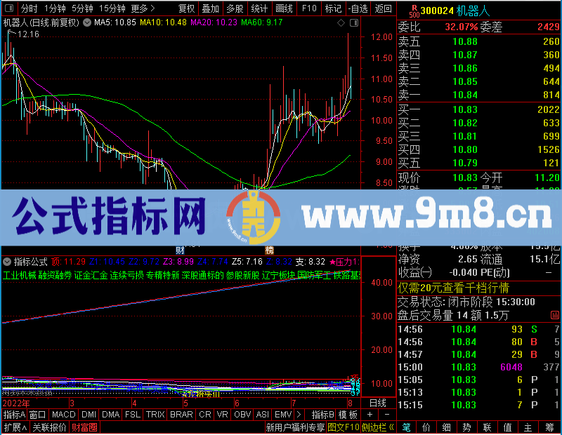 通达信最牛主图回调预测撑压线黄金分割线板块信息未加密选股指标公式源码