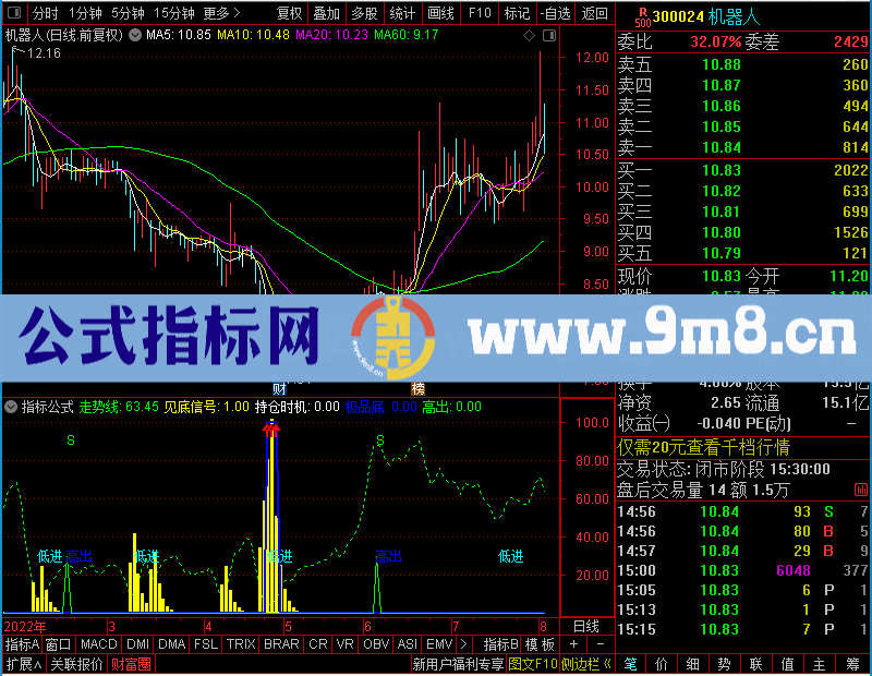 通达信春暖花开（主图贴图）未加密选股指标公式源码