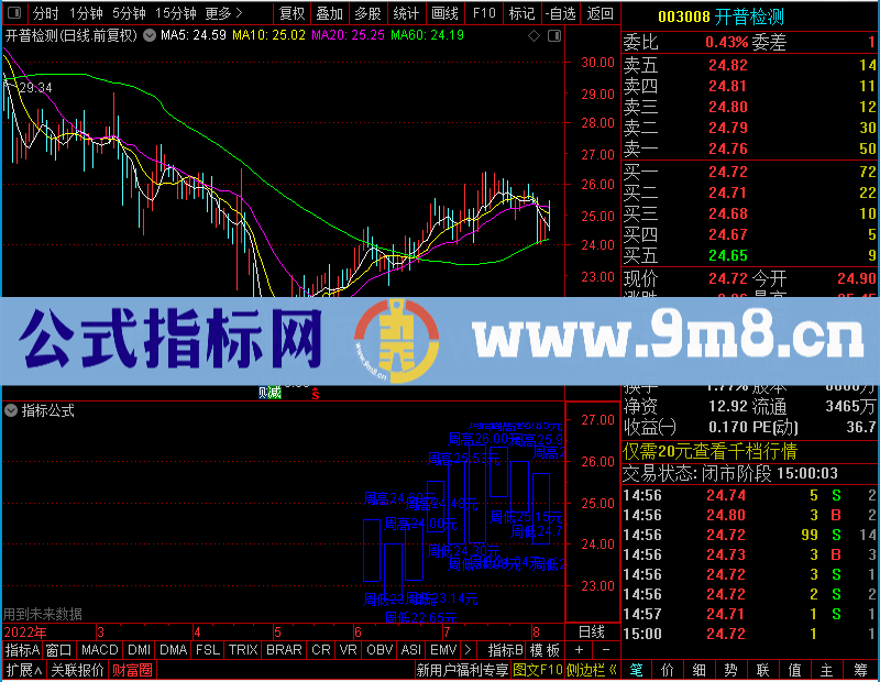 通达信连续九周画矩形标注最高最低价（主图叠加）未加密选股指标公式源码