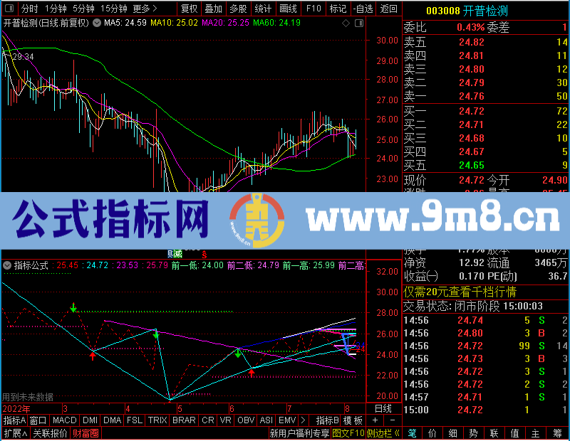 通达信万里挑一的主图未加密选股指标公式源码