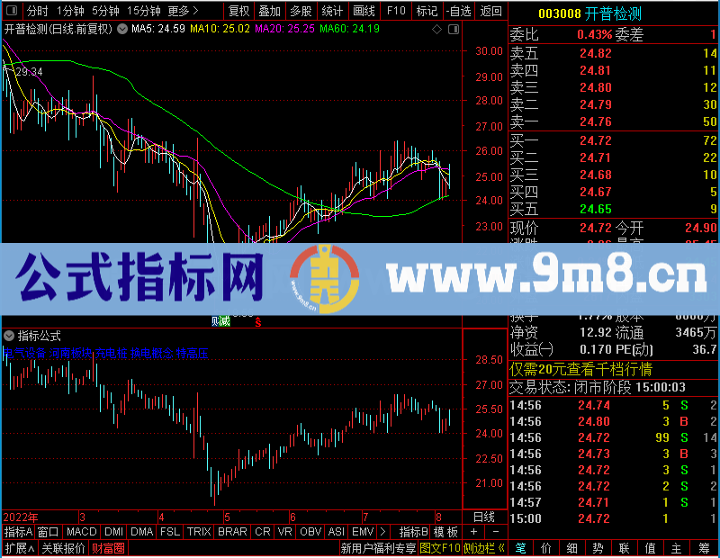 通达信主图猎手1号——波段为王股票期货通用版未加密选股指标公式源码