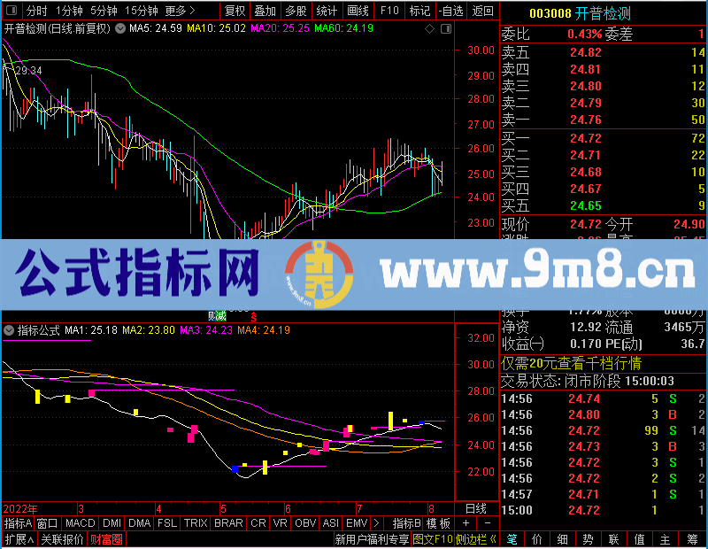 通达信放量拉升主图未加密选股指标公式源码