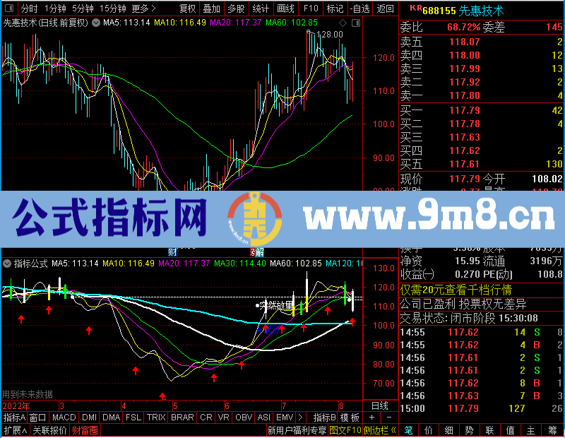 通达信起涨点主图未加密选股指标公式源码