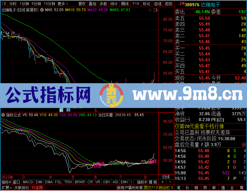 通达信成交量主图未加密选股指标公式源码