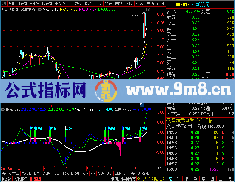 通达信精准找牛附图未加密选股指标公式源码