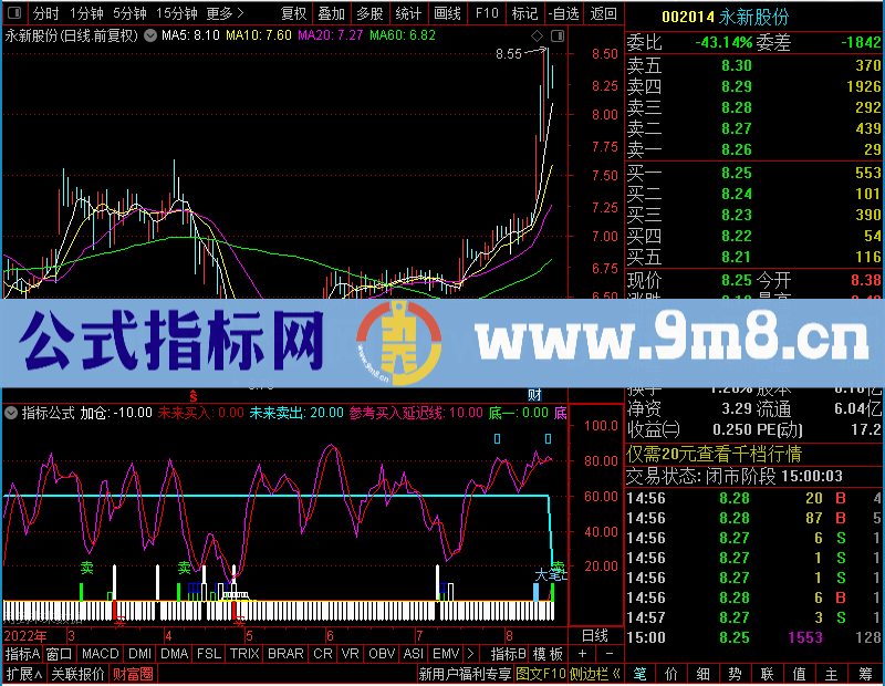 通达信抄底短线王副图未加密选股指标公式源码