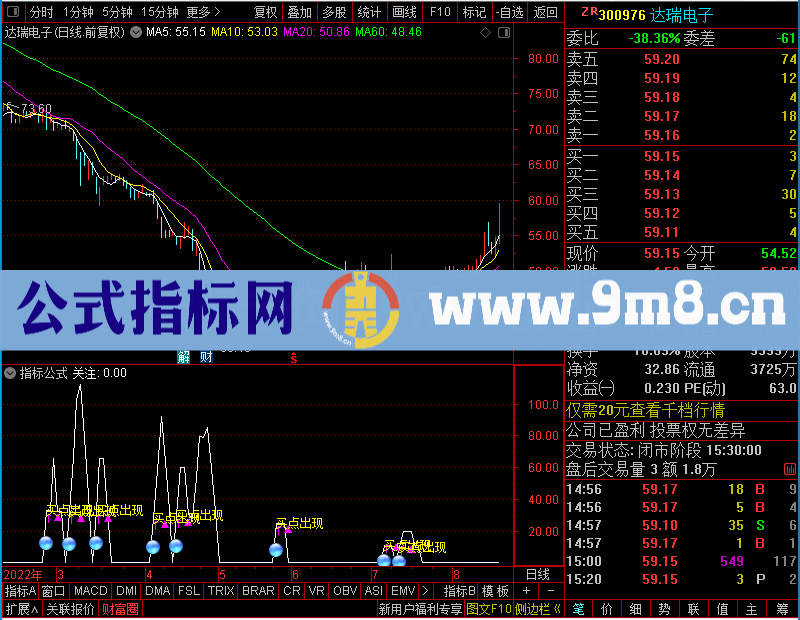 通达信短线抄底（副图贴图）未加密选股指标公式源码