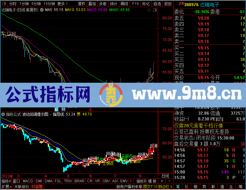 通达信回调提示（主图贴图）未加密选股指标公式源码