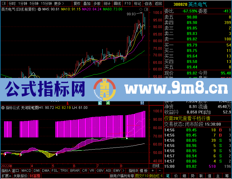 通达信天河彩虹主图未加密选股指标公式源码