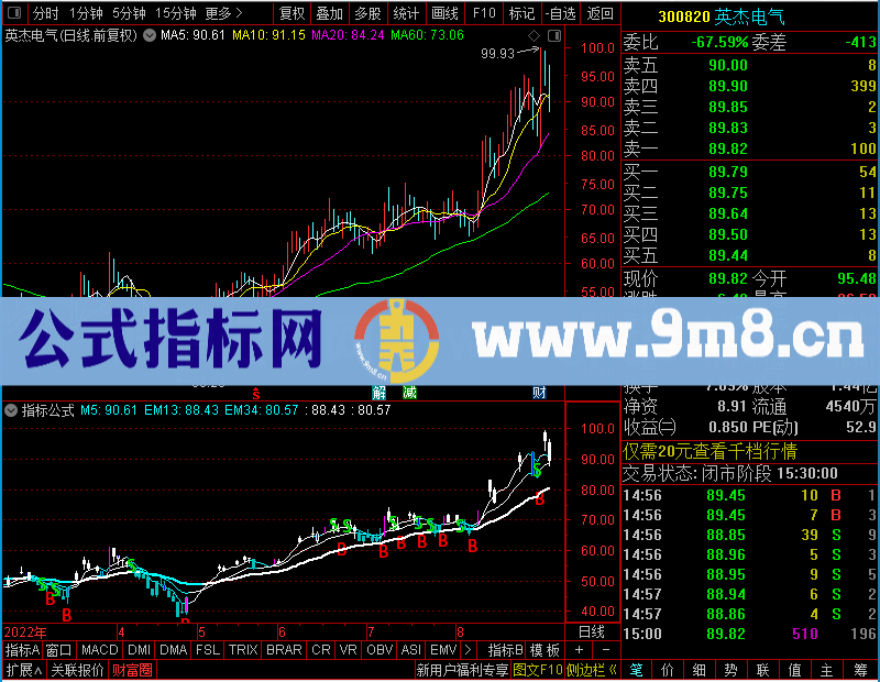 通达信看清趋势副图贴图）未加密选股指标公式源码