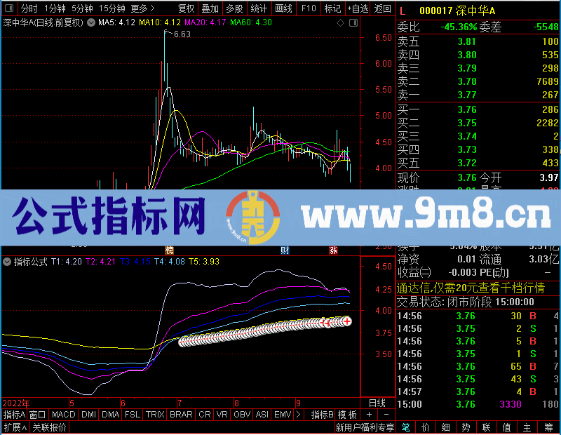 通达信黑马均线主图王者归来波段持续盈利未加密选股指标公式源码