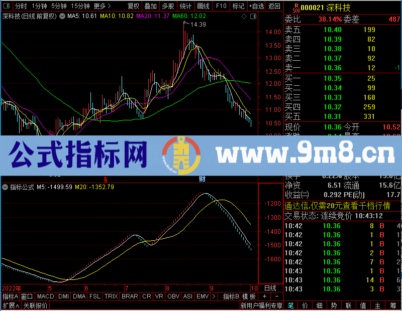 通达信获利盘大趋势副图未加密选股指标公式源码