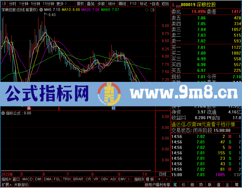 通达信牛股满天飞副图未加密选股指标公式源码