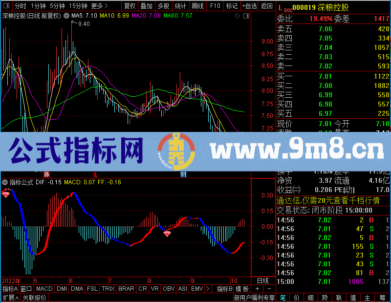 通达信春节礼物macd前后副图贴图未加密选股指标公式源码