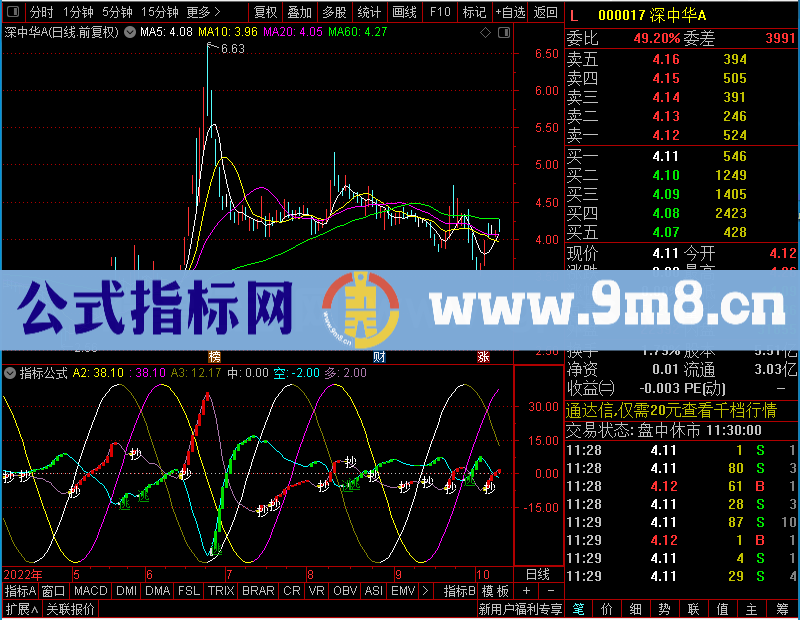 通达信抄底和卖出非常精准的副图说明未加密选股指标公式源码