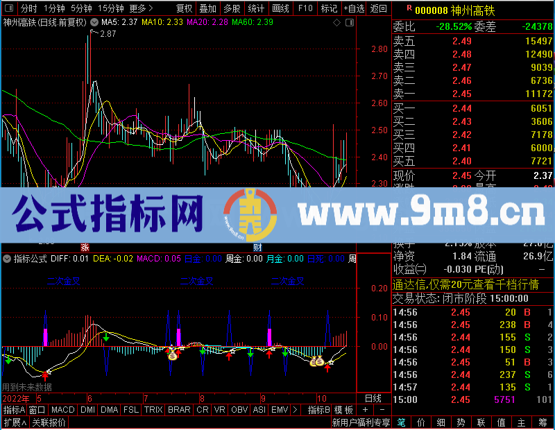 通达信一个绝对好的短线附图未加密选股指标公式源码