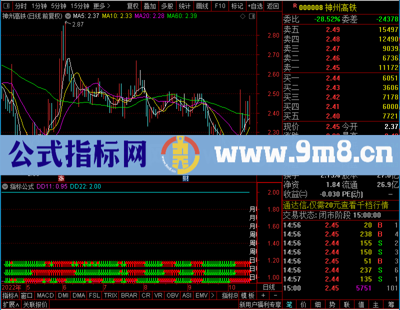 通达信九大金叉共振副图有黑马提示未加密选股指标公式源码