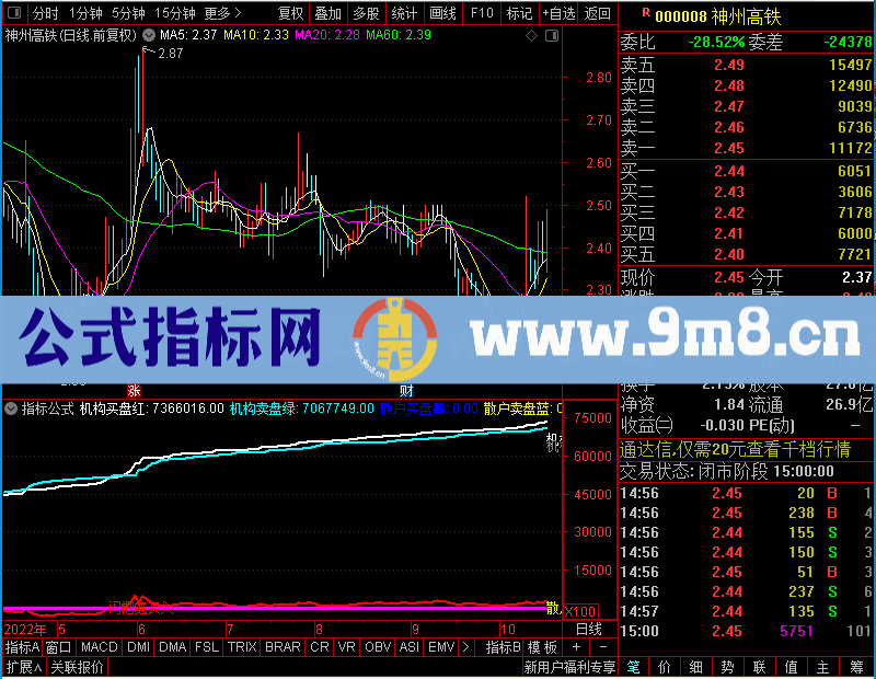 通达信涨停王优化附图未加密选股指标公式源码