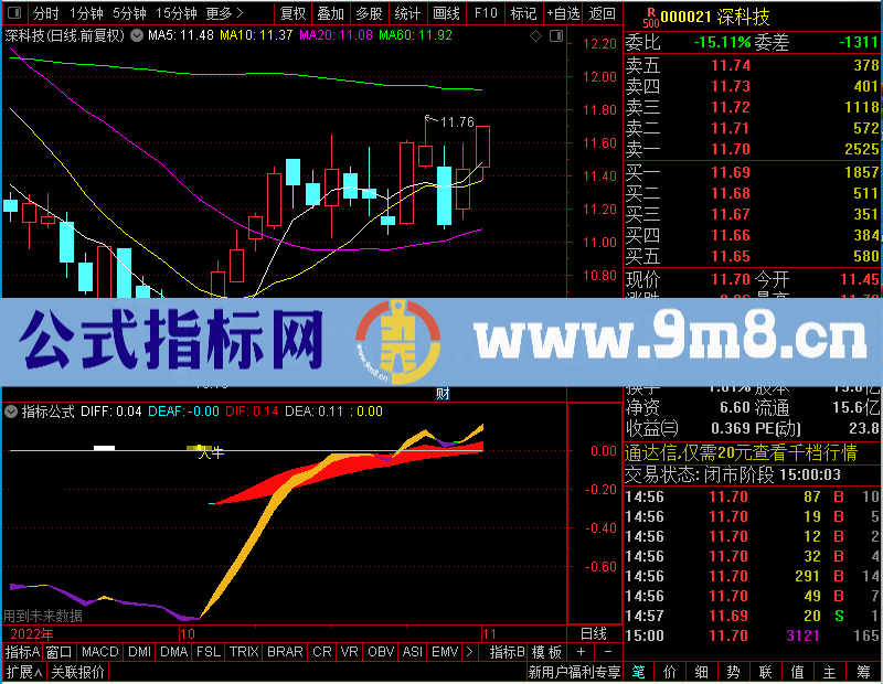 通达信狂龙出击幅图未加密选股指标公式源码