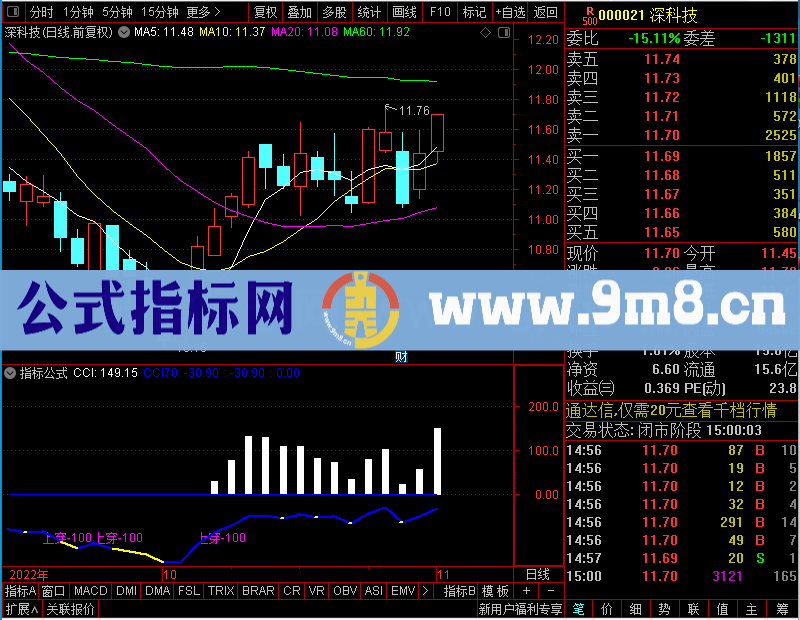 通达信实战好优化CCI附图未加密选股指标公式源码