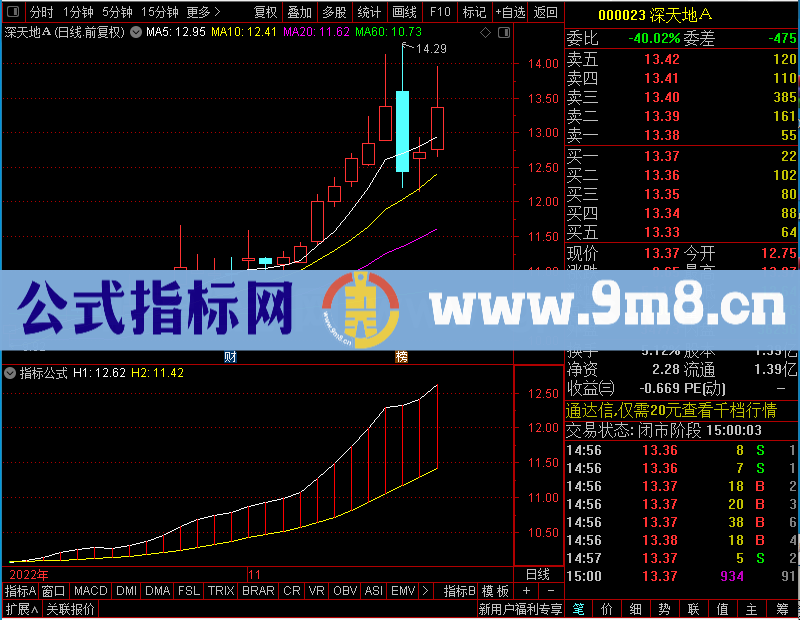 通达信程式买卖机器人副图未加密选股指标公式源码