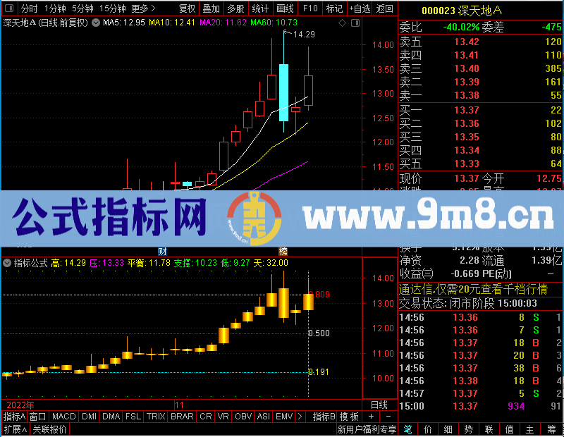 通达信一目了然（反弹/持股/洗盘/持币）副图未加密选股指标公式源码