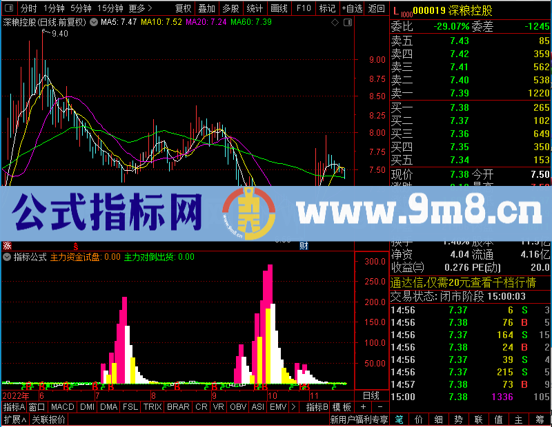 通达信主力对倒洗盘清澈见底副图未加密选股指标公式源码