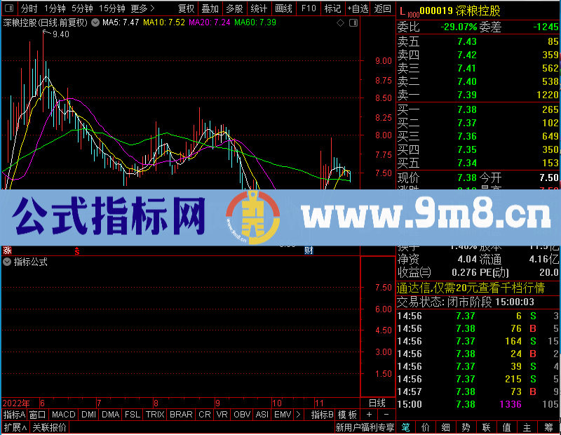 通达信牛股买入幅图强势股无处可逃未加密选股指标公式源码