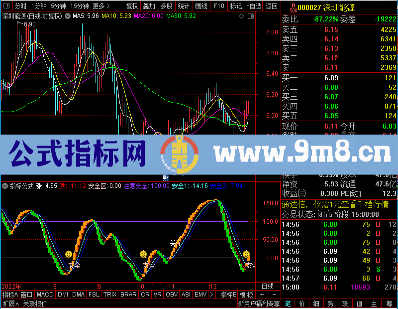 通达信涨跌波段副图贴图未加密选股指标公式源码