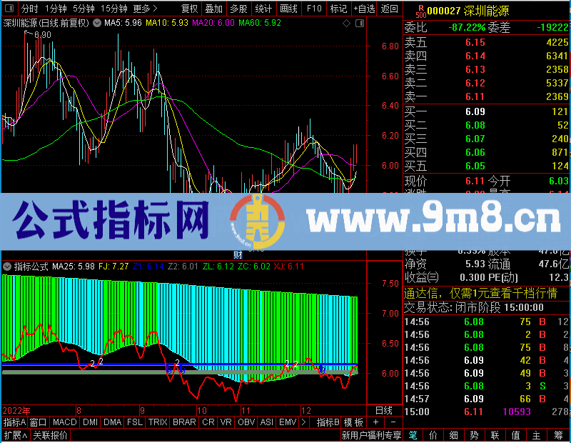 通达信矩阵分时主附图未加密选股指标公式源码