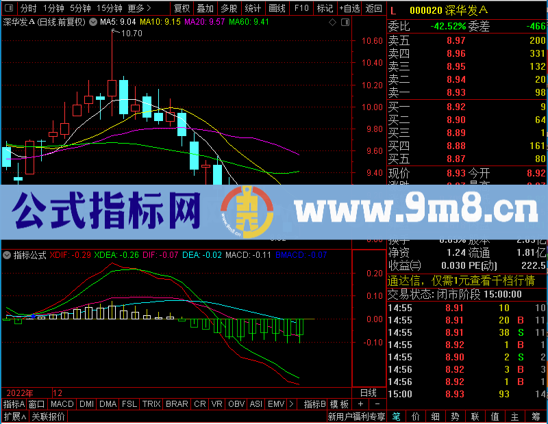 通达信双重MACD副图未加密选股指标公式源码