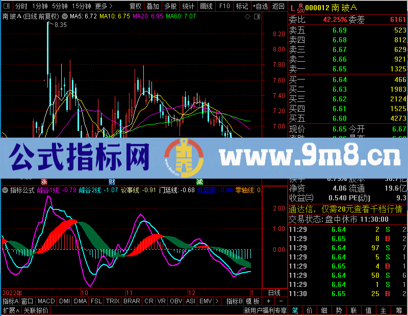 通达信廷进MACD副图颠覆性创新未加密选股指标公式源码