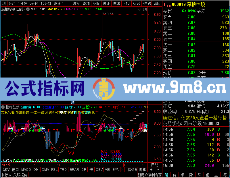 通达信分时趋势主图(支撑阻力黄金买卖点预测买卖点多头MACD)未加密选股指标公式源码