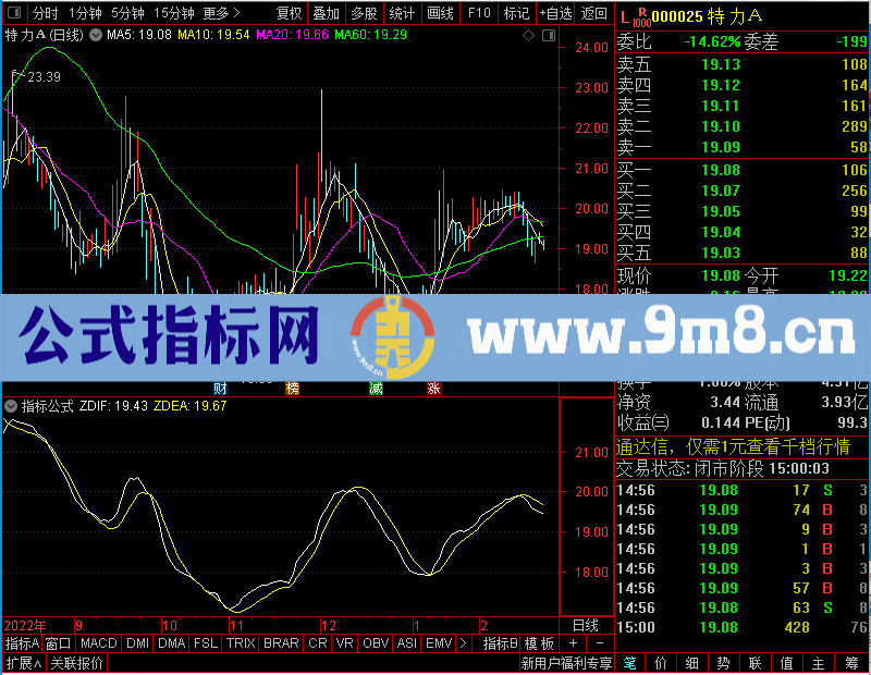 通达信朋友要求破解的ZDIF主图未加密选股指标公式源码