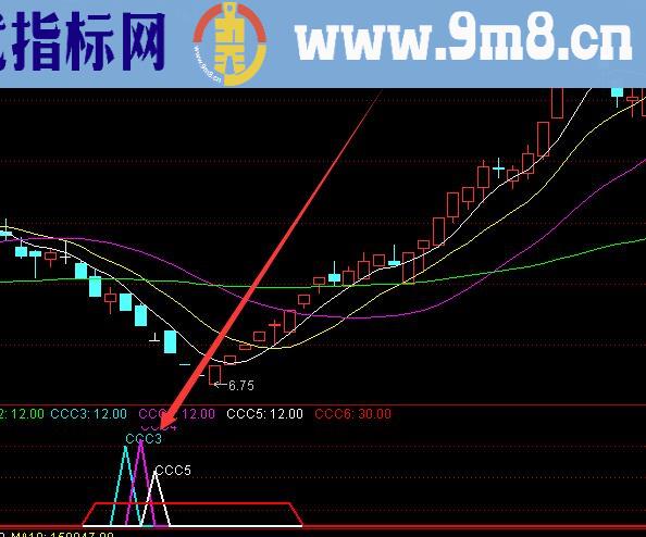 自用多年的通达信买卖一绝指标公式