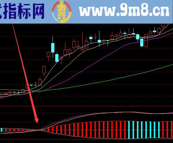 最神奇的波段精准抄底逃顶公式