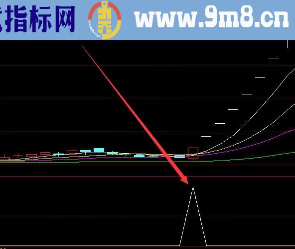 大强了一出信号就涨停指标